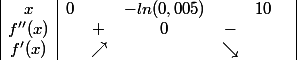 \begin{array} {|c|cccccc|} x & 0& & -ln(0,005) & & 10& \\ {f''(x)} & & + & 0 & - & & \\ {f'(x)} & & \nearrow & & \searrow & & \end{array}